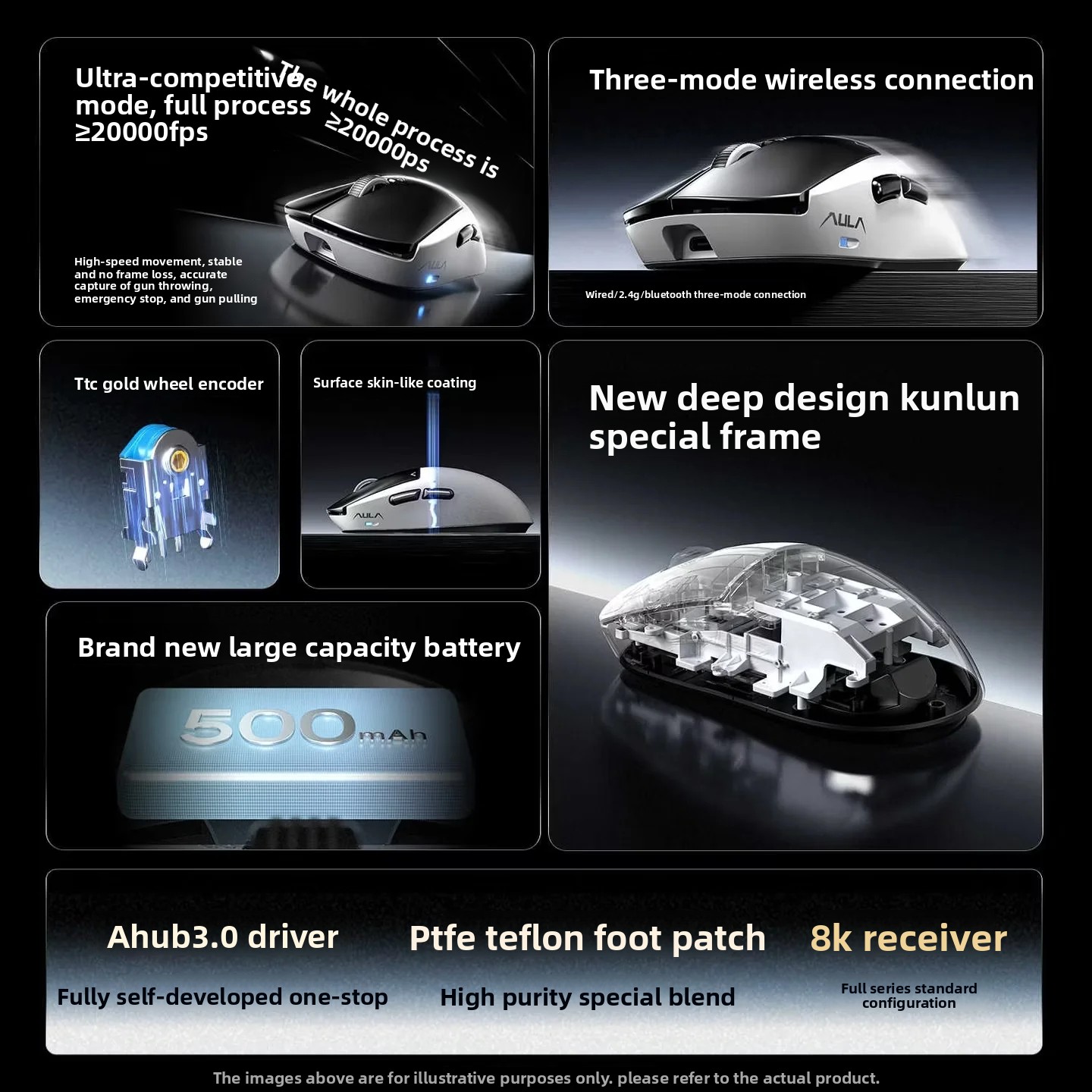 AULA Kunlun X5 Mouse Electroma - Esports Gaming Mouse ulasan dan harga