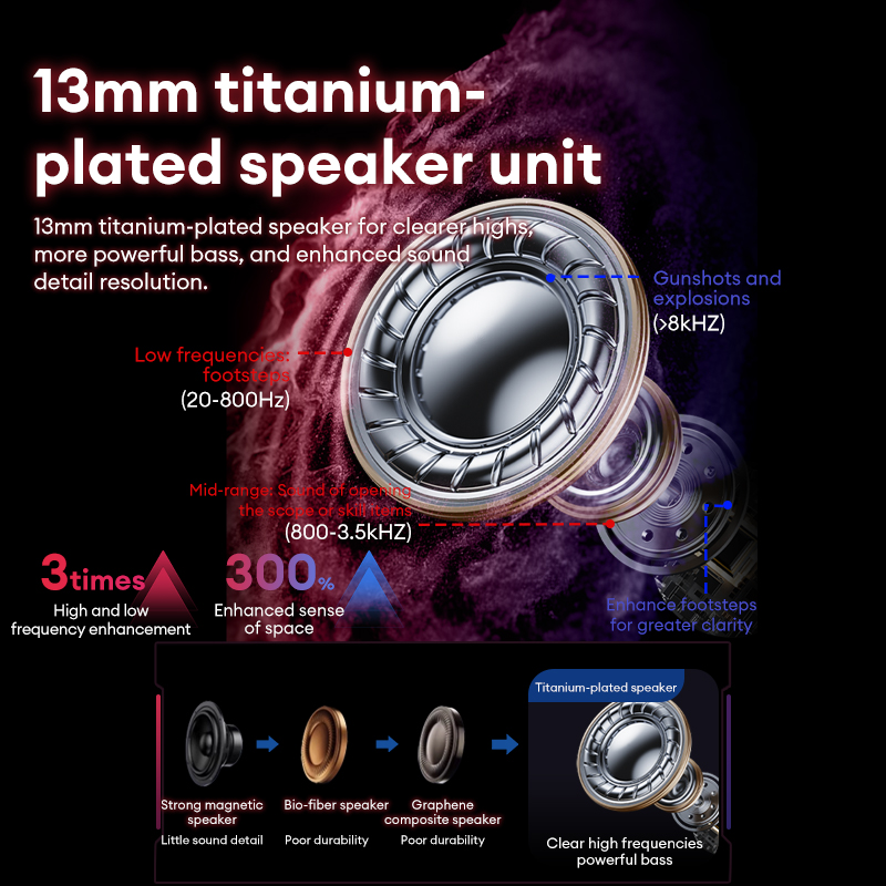 Lenovo GT105 Gaming Headphones - Gaming X Esports ulasan dan harga